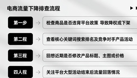 跨境电商平台