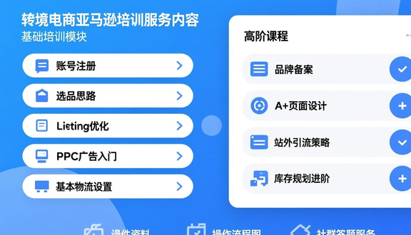 跨境电商