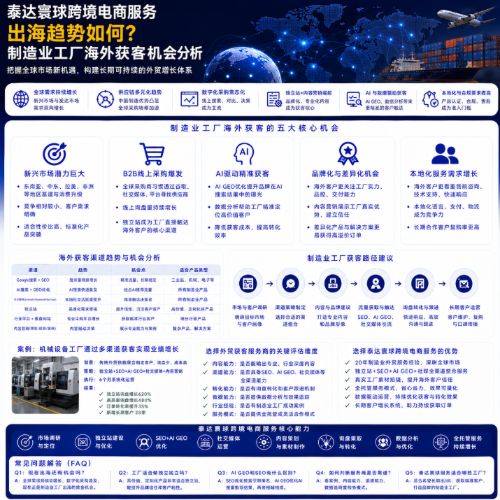 泰达寰球跨境电商服务出海趋势如何?制造业工厂海外获客机会分析.png