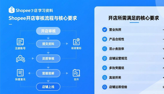 虾皮电商