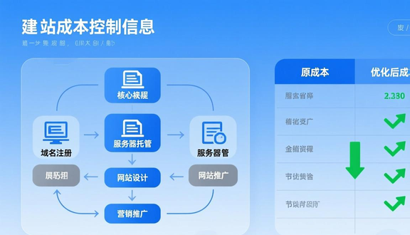 跨境电商平台