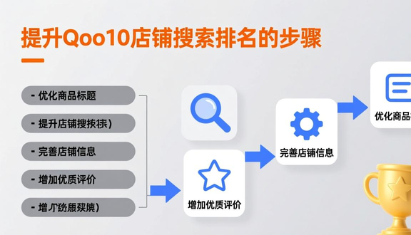 跨境电商