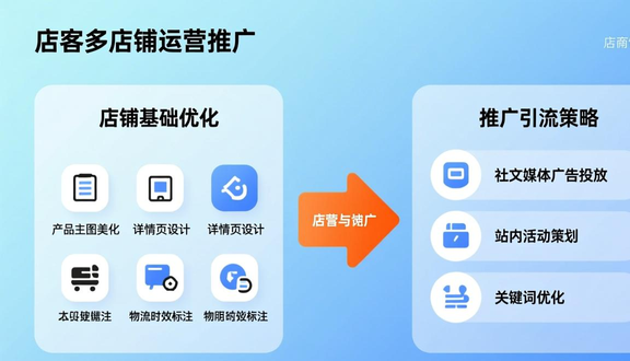 跨境电商