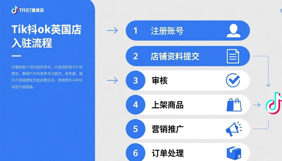 tiktok苹果手机注册访问太频繁视频