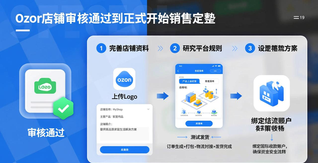 ozon跨境店开店成本