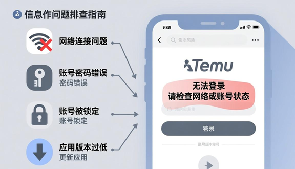 跨境电商