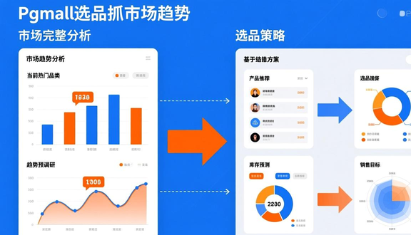 跨境电商