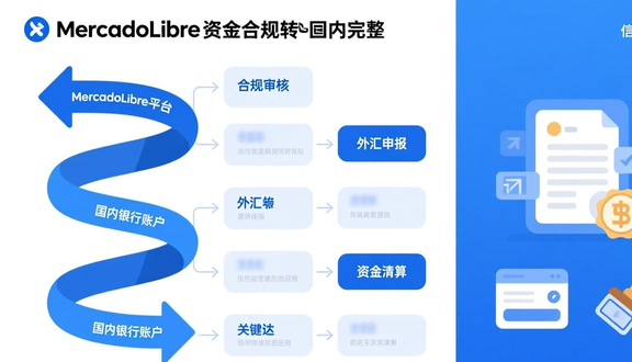 跨境电商
