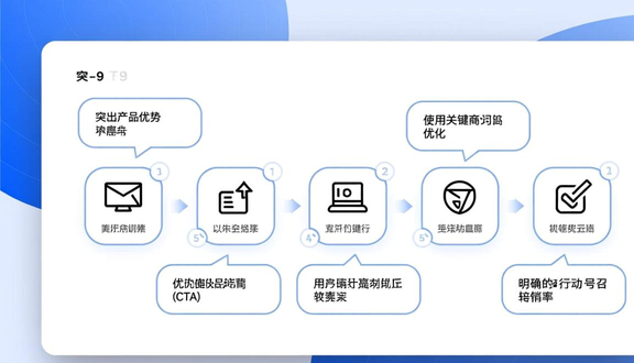 跨境电商平台