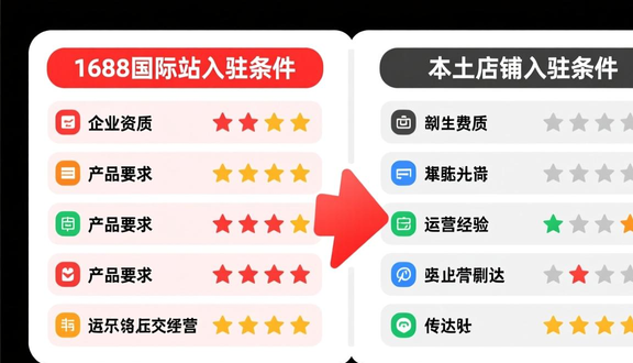 熊猫跨境