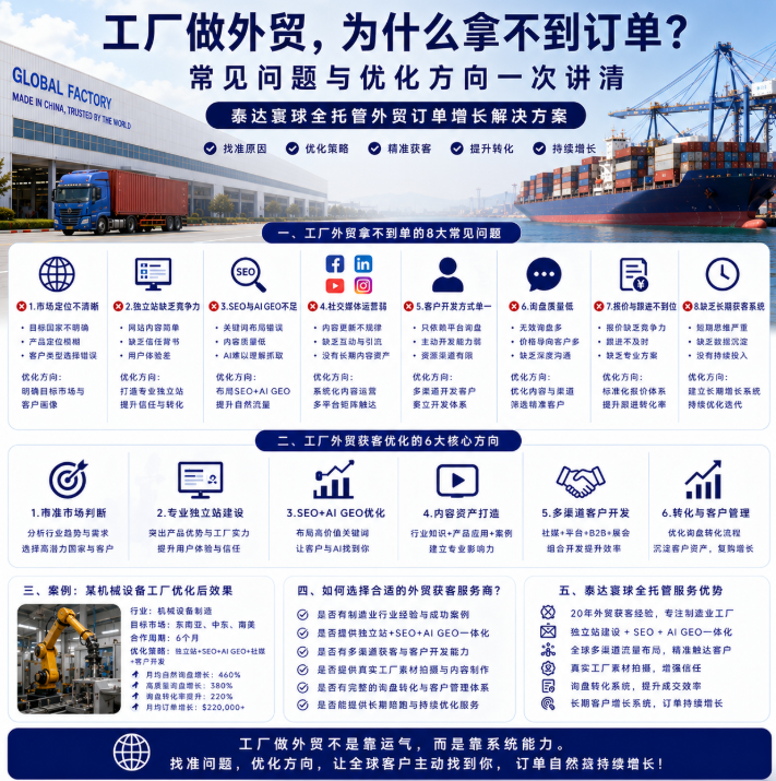 泰达寰球工厂外贸怎么样为什么拿不到外贸单?常见问题与优化方向.png