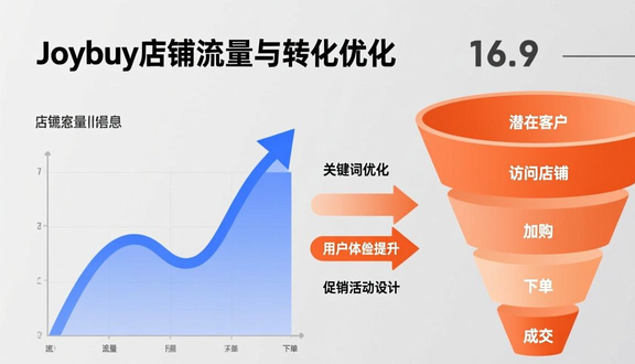 熊猫跨境