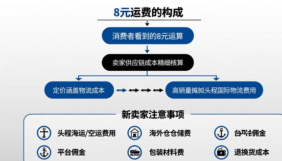 熊猫跨境平台