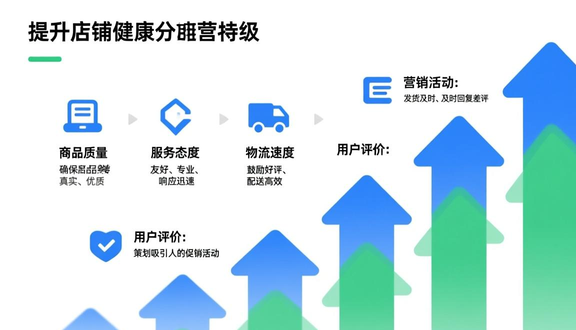 跨境电商平台