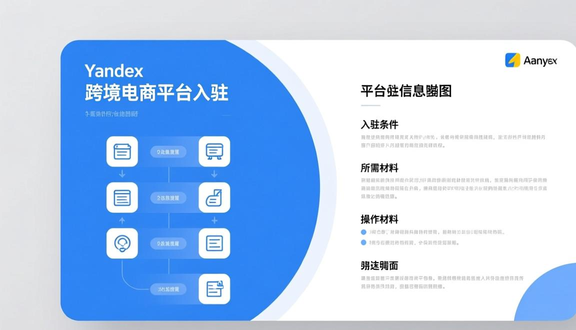 yandex跨境电商