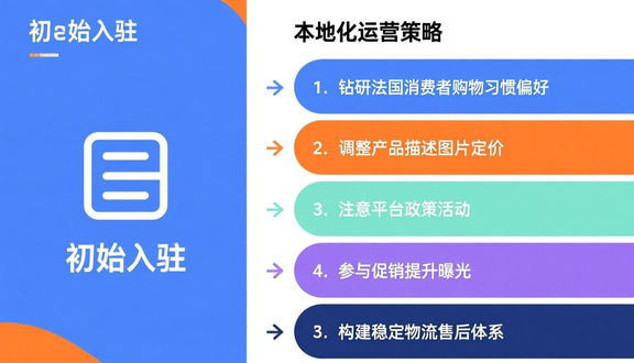 跨境电商