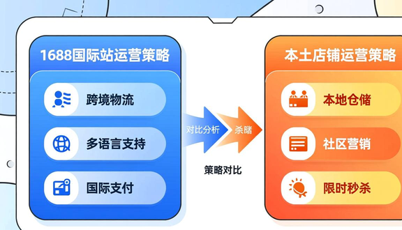 熊猫跨境