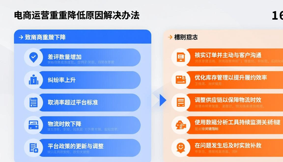 跨境电商平台