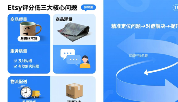 跨境电商平台