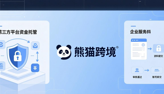 跨境电商