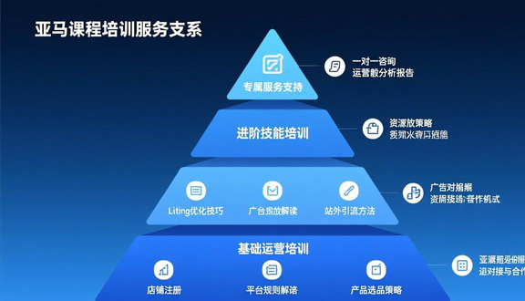 跨境电商平台