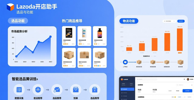 lazada费用是多少