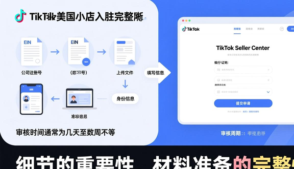 tiktok广告通投