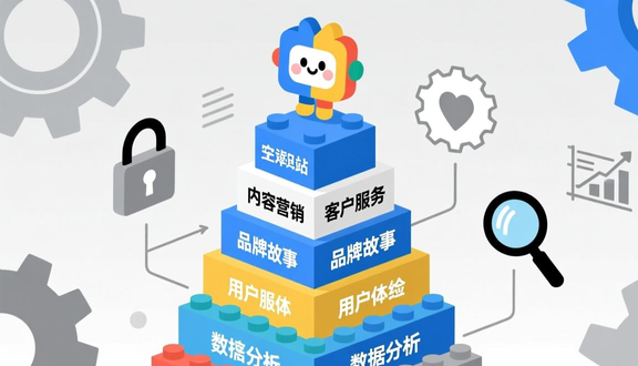 跨境电商平台