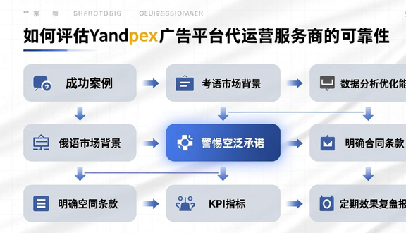 yandex
