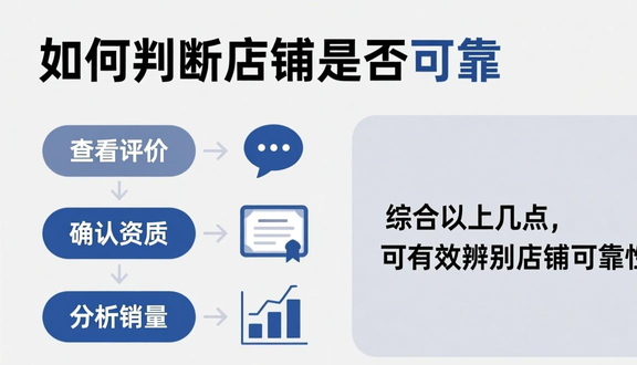 跨境电商