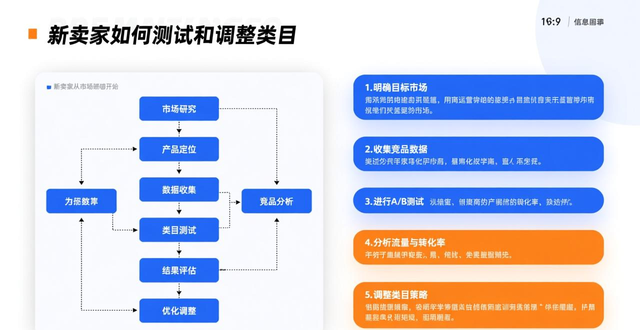 lazada跨境电商