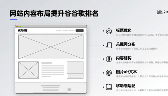 怎么建立独立站跨境电商