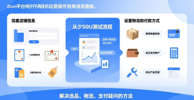 ozon注销后可以用之前的公司再注册