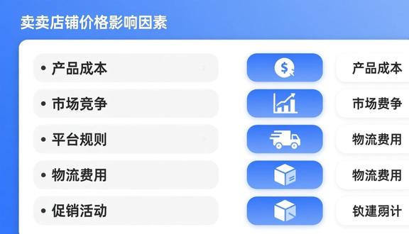 跨境电商