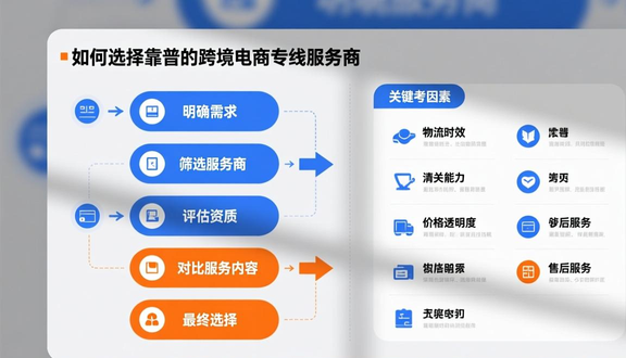 跨境电商