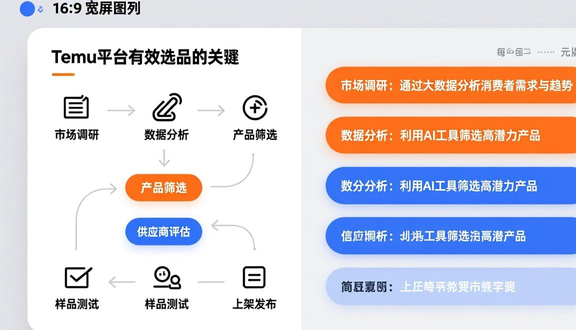 跨境电商