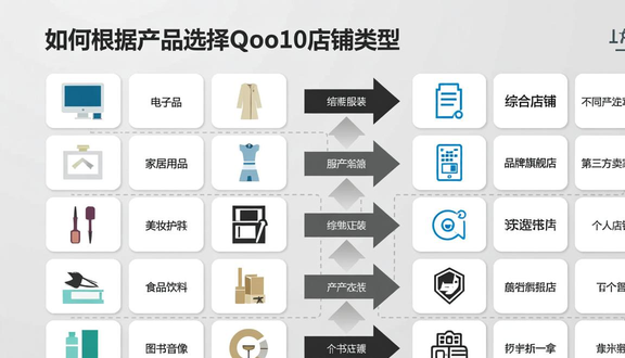 跨境电商平台