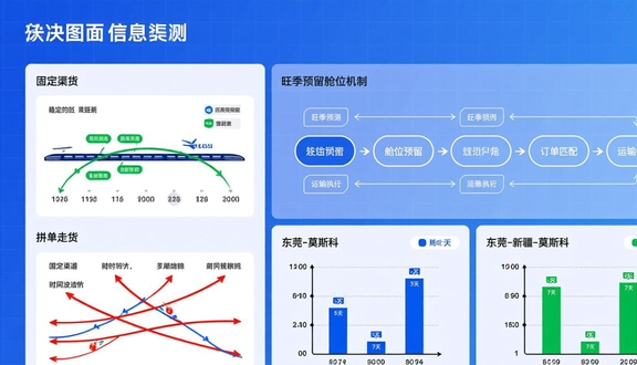跨境电商平台