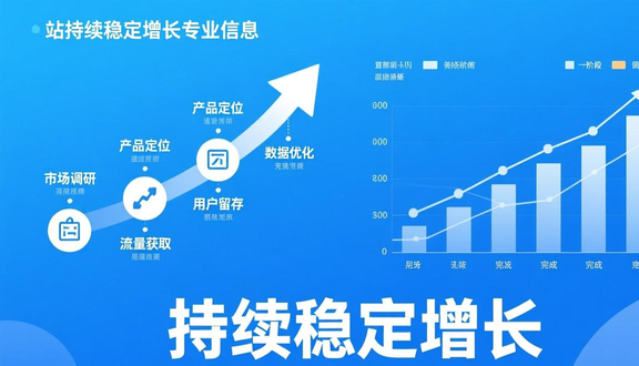 品牌独立站怎么搭建网站