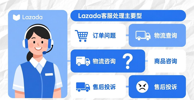 lazada份额
