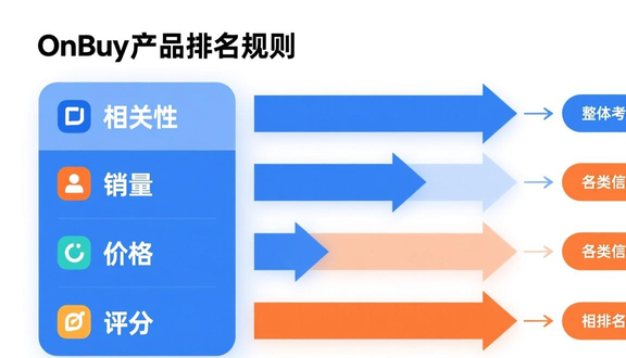 熊猫跨境平台