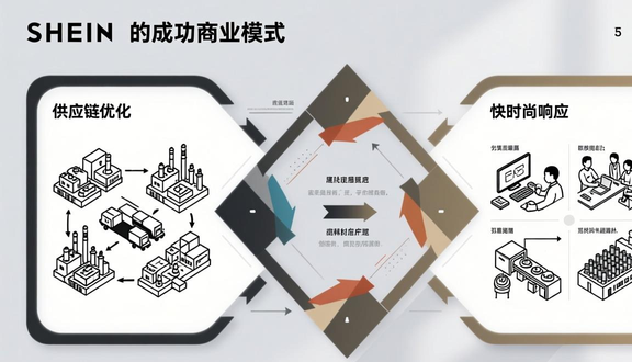 跨境电商