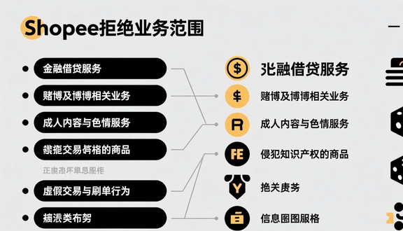 跨境电商