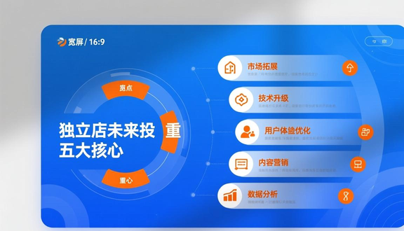 独立站建站工作流程图片