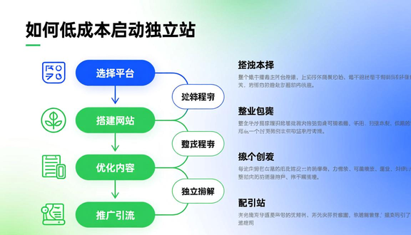 如何自己搭建海外独立站