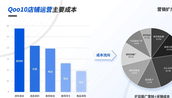 跨境电商平台