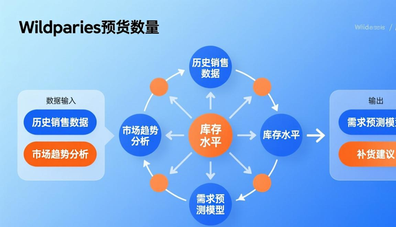 我罗斯wb平台入驻条件
