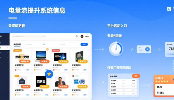 跨境电商