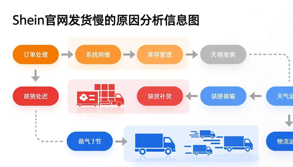 跨境电商