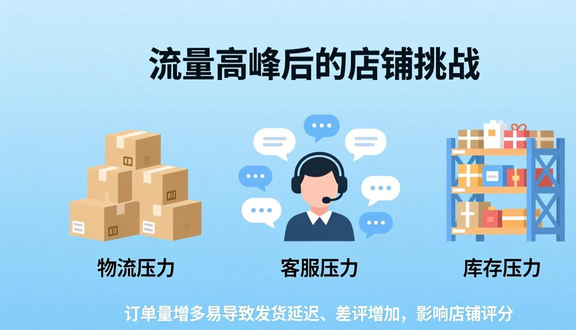 跨境电商